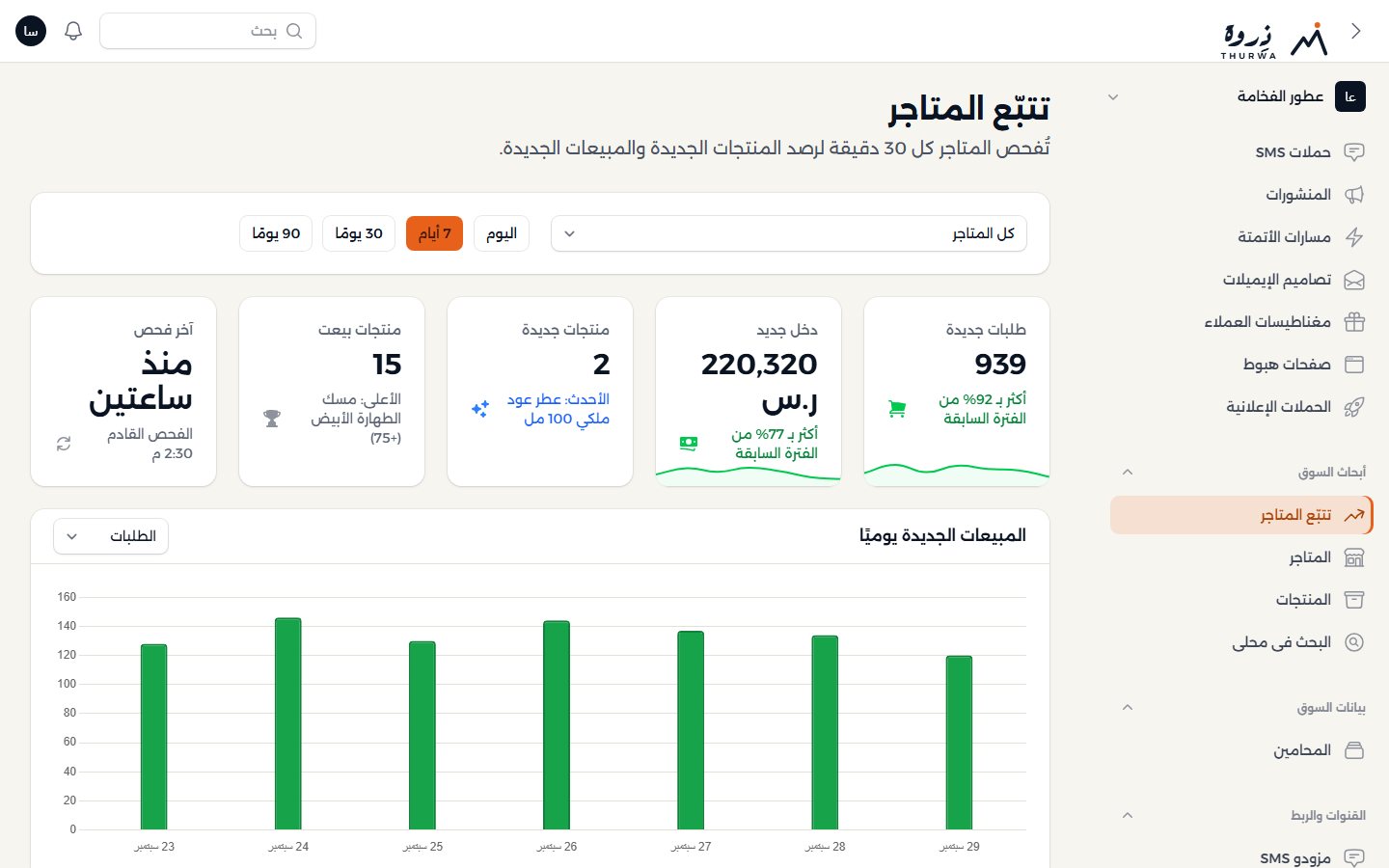 شوف وش يبيع منافسك، كل ٥ دقائق