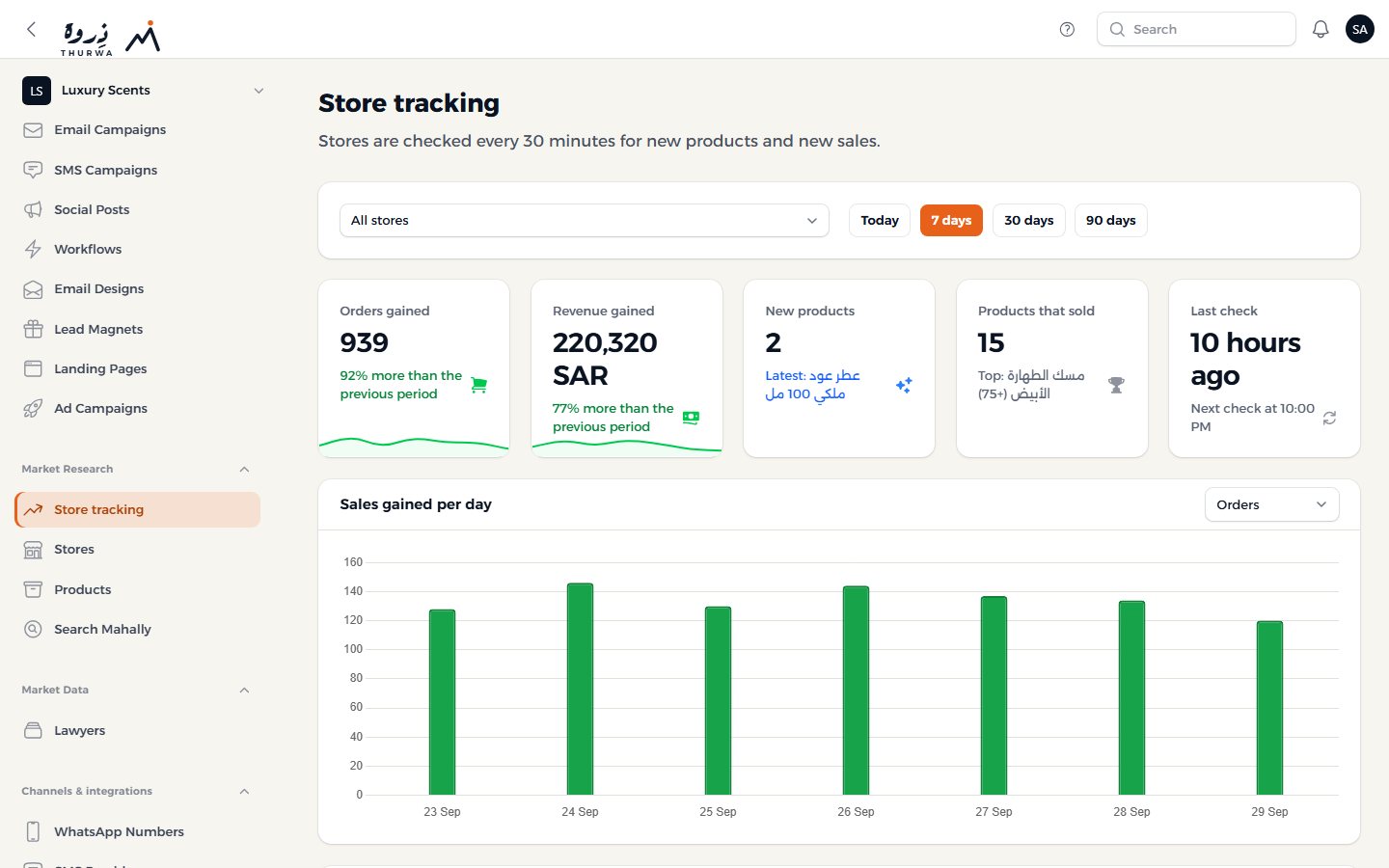 Store tracking